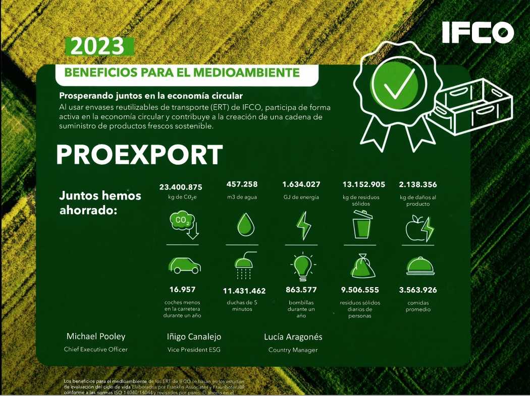 IFCO otorga su Certificado de Sostenibilidad a PROEXPORT por ahorrar 23.400 toneladas de CO2 y 457.000 m3 de agua